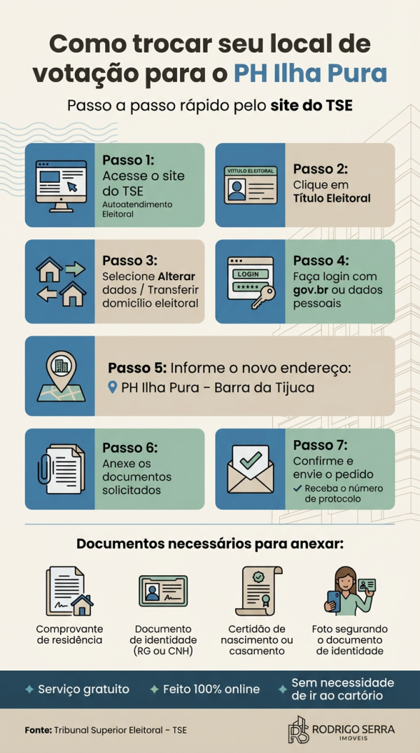 Como trocar seu local de vota��o para o PH Ilha Pura